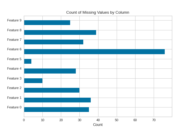 MissingValues Bar visualization on a dataset with no targets supplied