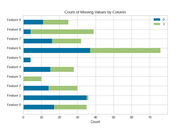 MissingValuesBar visualization on a dataset with targets supplied